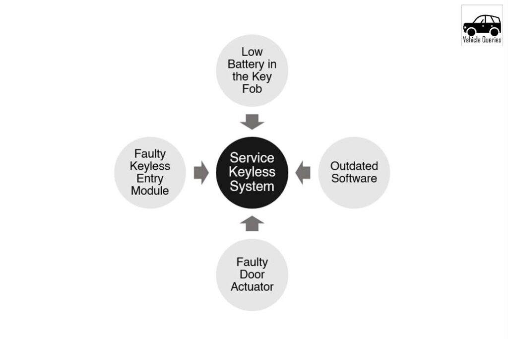 Service Keyless System